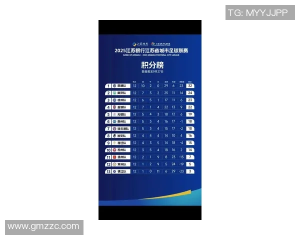 2025中国足球本土球星综合排名榜单解析及未来潜力预测 2025中国足球本土球星综合排名榜单解析及未来潜力预测